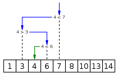9.归并排序、搜索