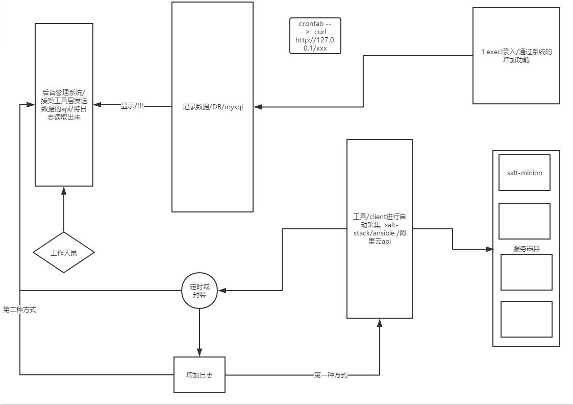 Python第35天 CMDB项目分析