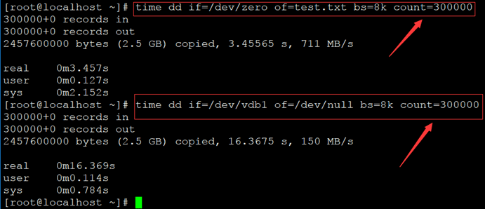 Linux磁盘性能分析