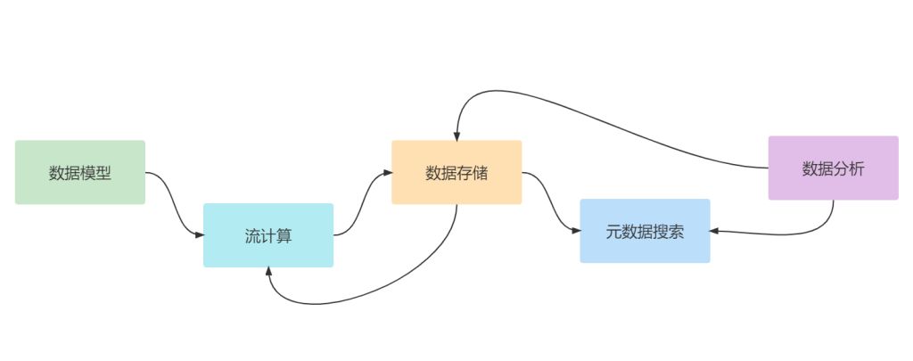 时序数据库是什么?跟普通数据库有哪些区别? 时序数据库是什么?跟普通数据库有哪些区别?