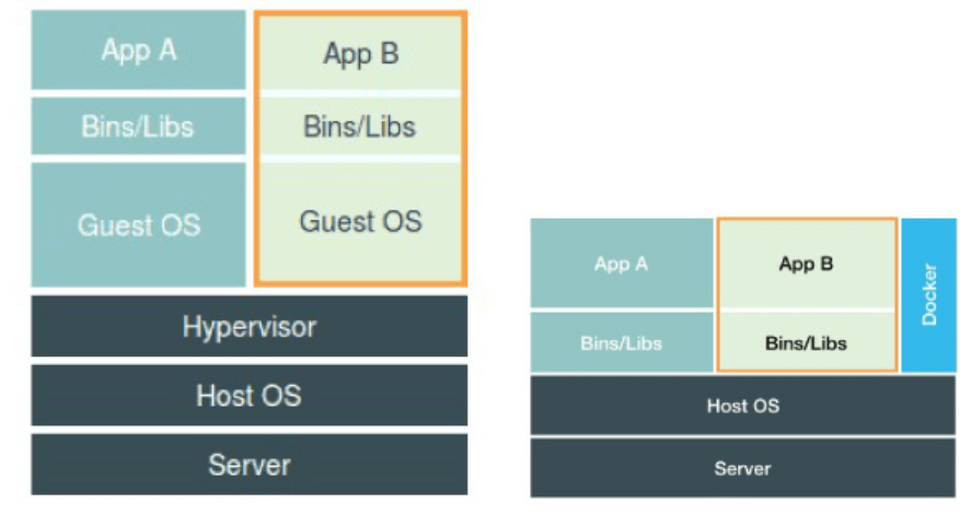 kubernetes剖析(六)-容器隔离与限制插图 kubernetes剖析(六)-容器隔离与限制