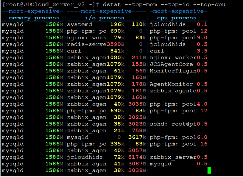 Linux系统监控工具dstat插图 Linux系统监控工具dstat