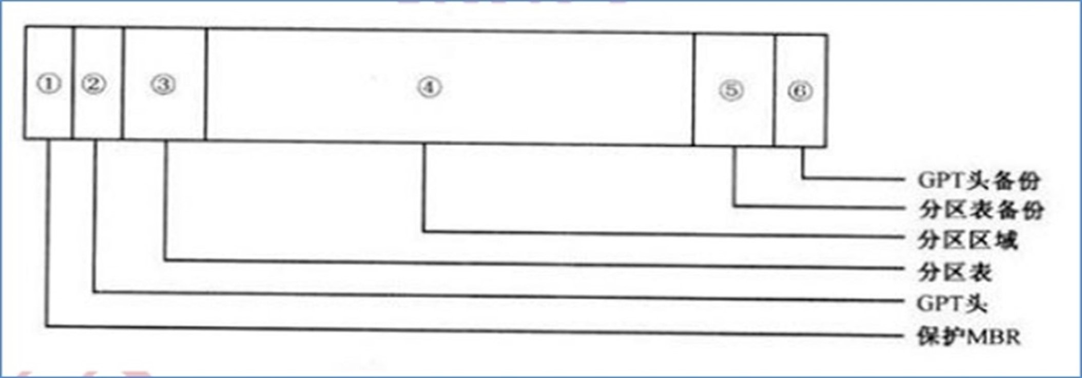 Linux系统管理插图1 Linux系统管理