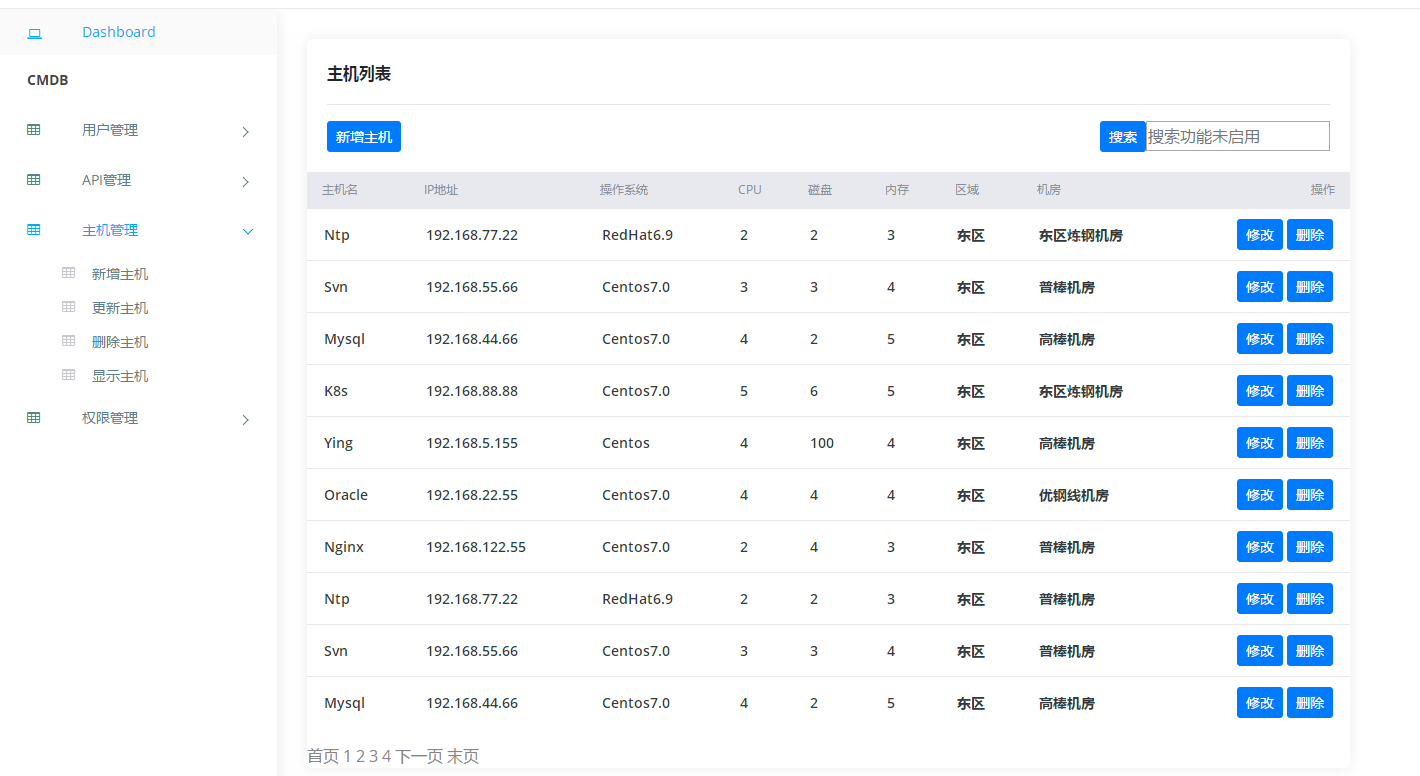 Python第49天 针对页面增加权限的判断