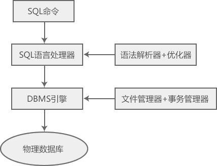 SQL是什么 SQL是什么