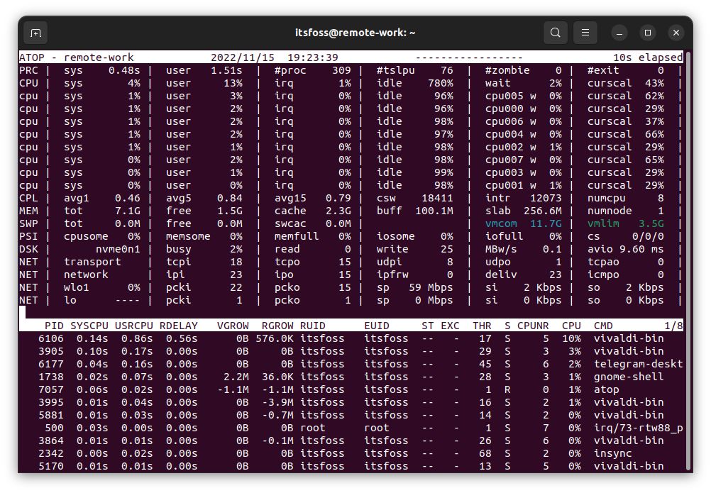 5 个 htop 替代:增强你的 Linux 系统监控体验 5 个 htop 替代:增强你的 Linux 系统监控体验