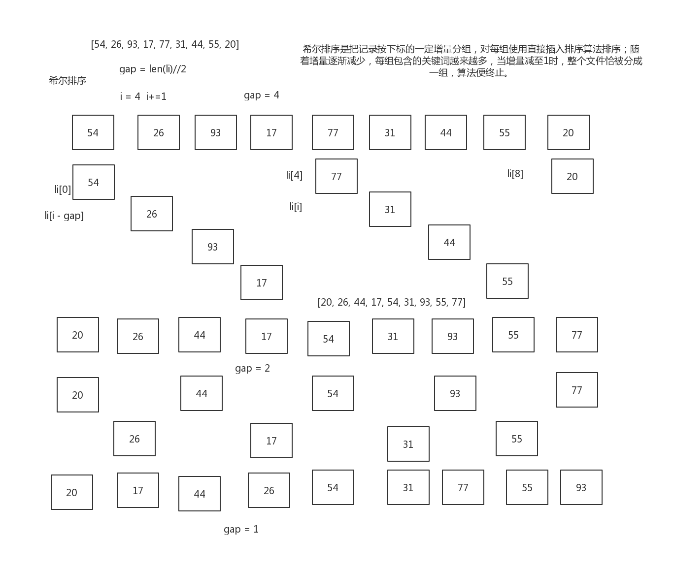 8.选择、插入、希尔排序