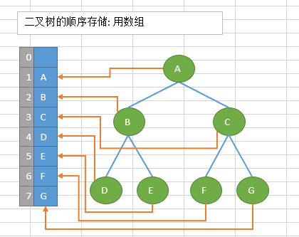 10.树的概念与代码实现插图4 10.树的概念与代码实现
