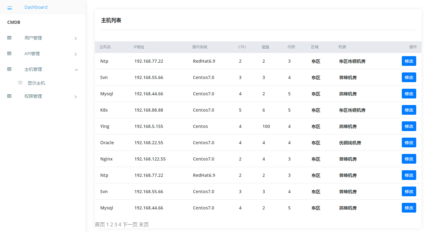 Python第49天 针对页面增加权限的判断