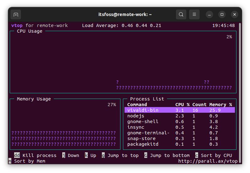 5 个 htop 替代:增强你的 Linux 系统监控体验 5 个 htop 替代:增强你的 Linux 系统监控体验