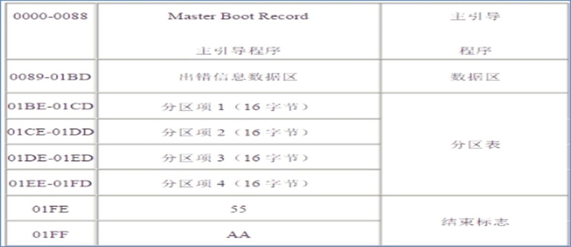 Linux系统管理插图 Linux系统管理