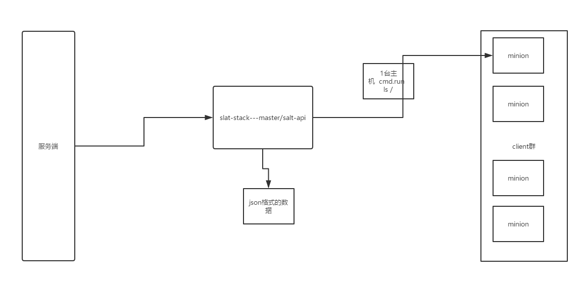 Python第38天 CMDB资产收集流程