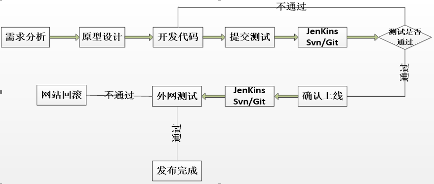 Python第55天 Jenkins介绍插图 Python第55天 Jenkins介绍