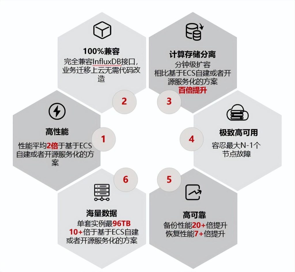 华为GaussDB(for Influx)数据库究竟有何魅力? 华为GaussDB(for Influx)数据库究竟有何魅力?