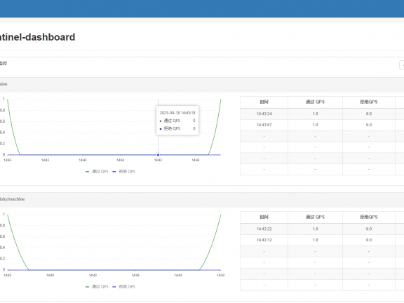 Docker 搭建流量控制中间件 Sentinel